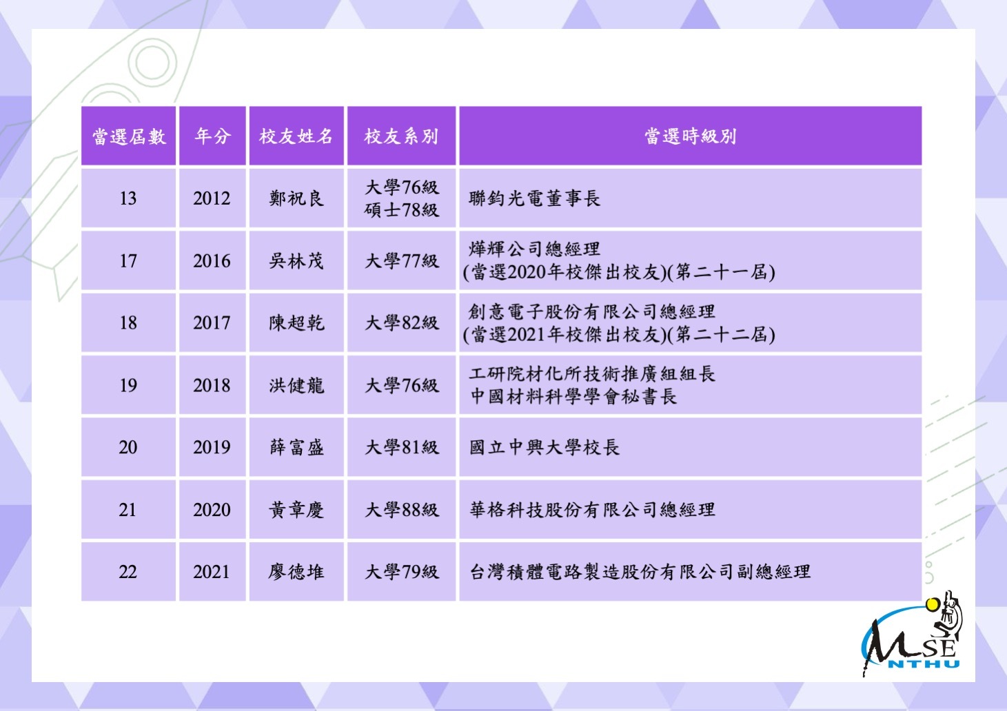 清華大學材料系歷屆工學院傑出校友名單3