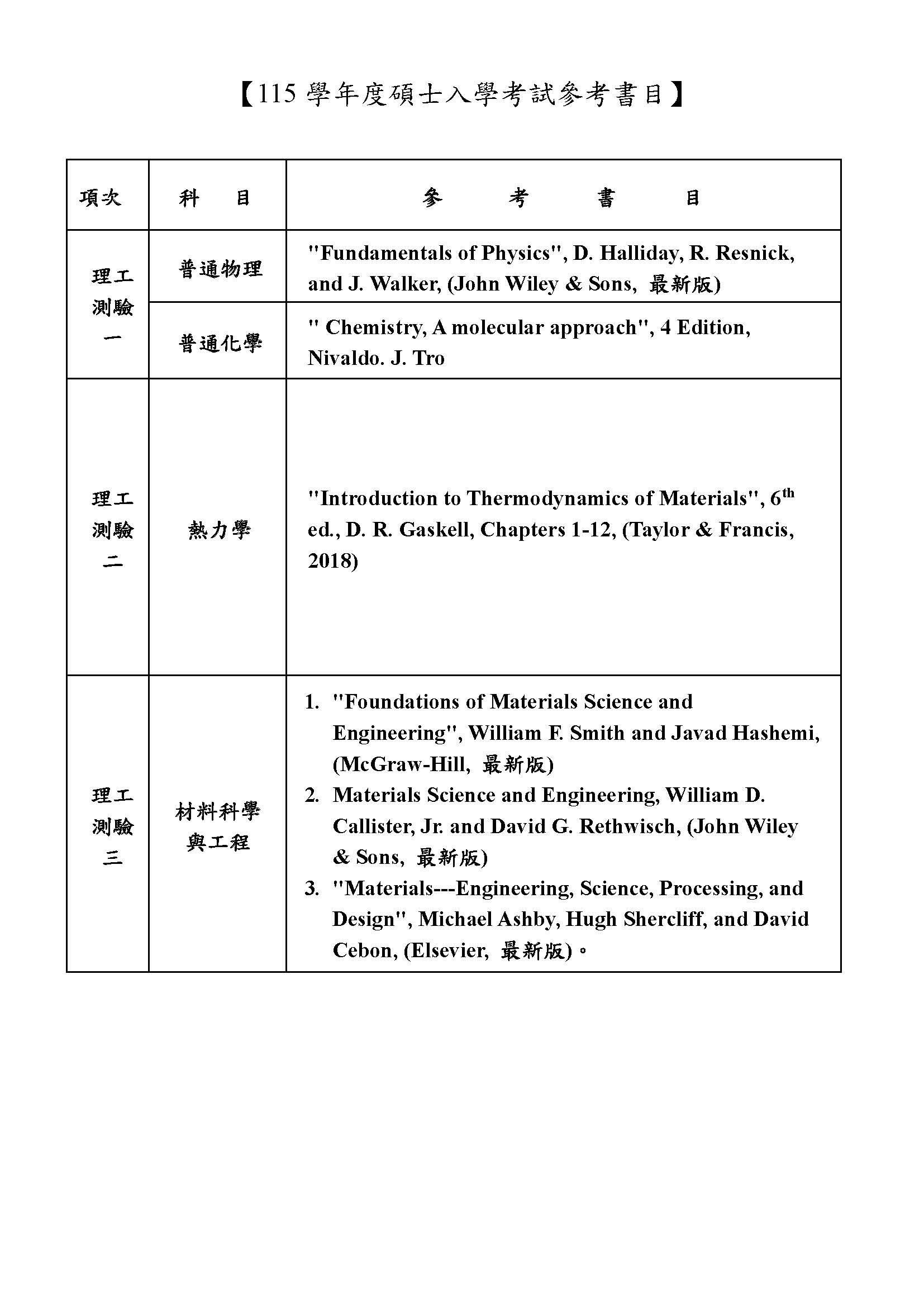 115學年度碩士入學考試參考書目