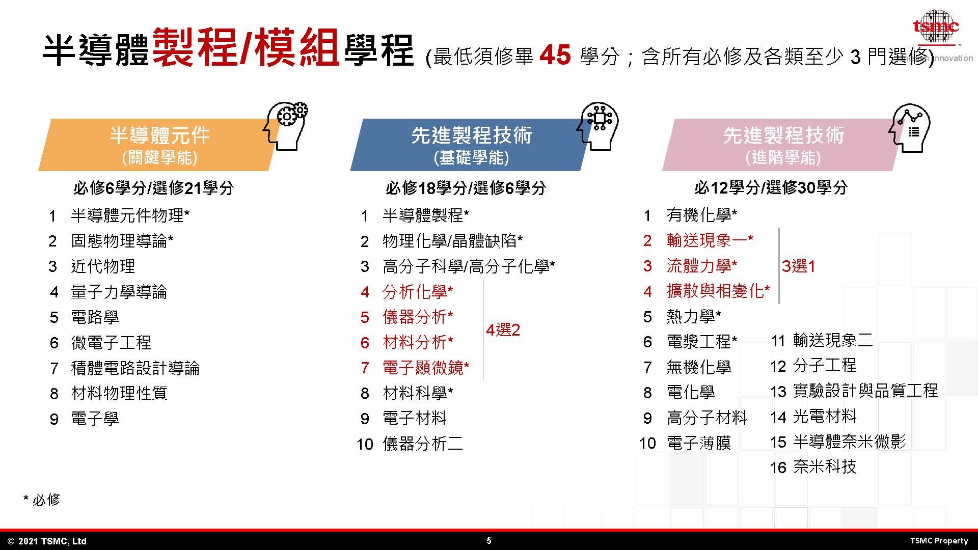 半導體學程-p6
